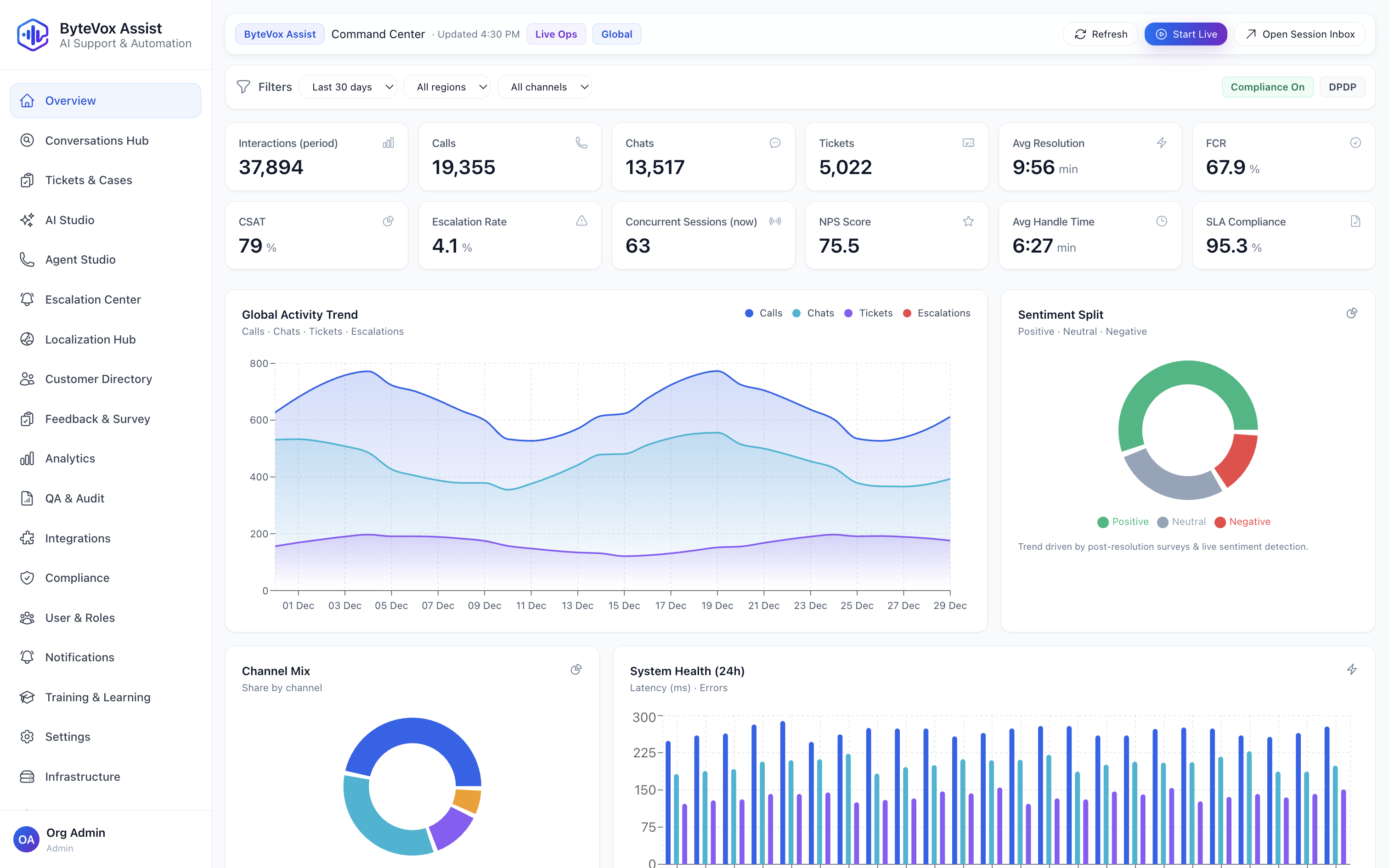 ByteVox Convert dashboard